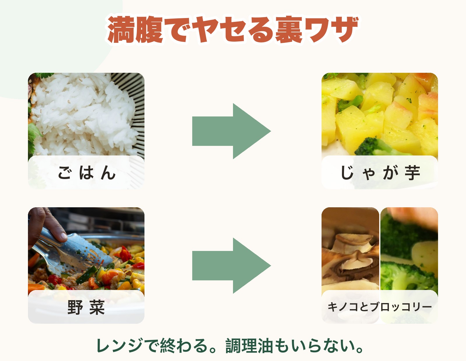 満腹でヤセる裏ワザ ごはんをじゃが芋に、野菜をキノコとブロッコリーに